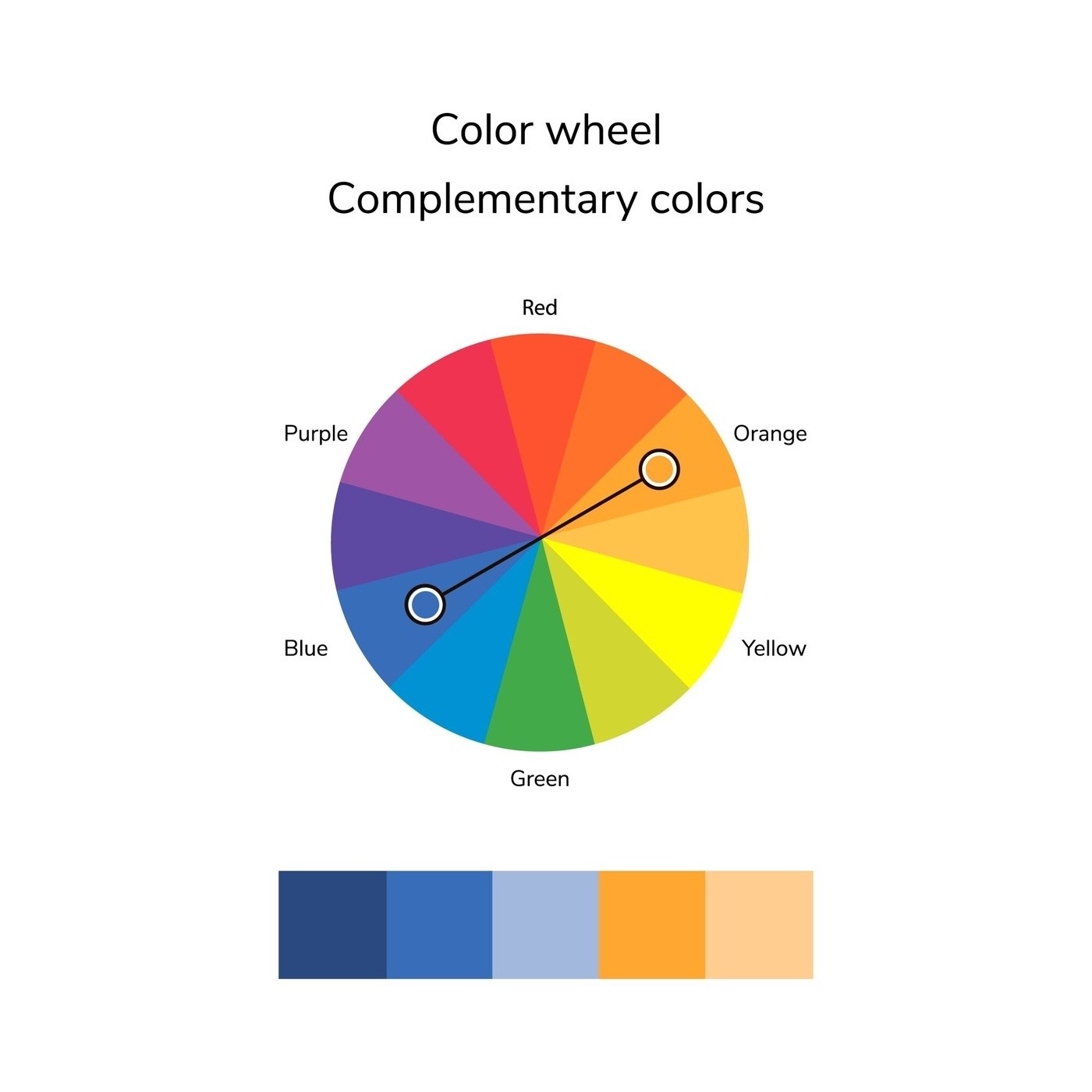 Complementary Colors
