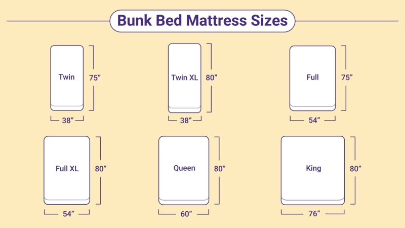 Standard Bunk Bed Mattress Sizes Chart