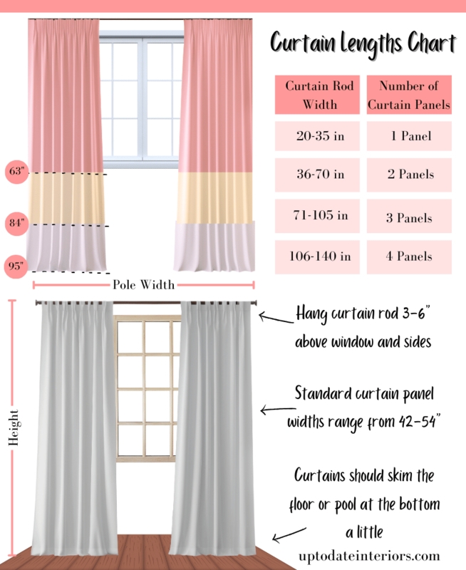 Curtain Size Charts