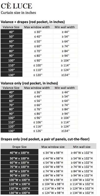 Standard Curtain Sizes Chart for Valances and Drapes