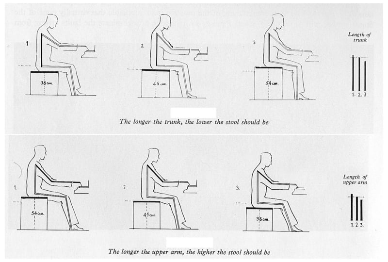 Ergonomic Bench Heights for Optimal Seating Comfort