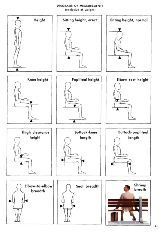 Seating Design Dimensions and Ergonomic Measurements Guide