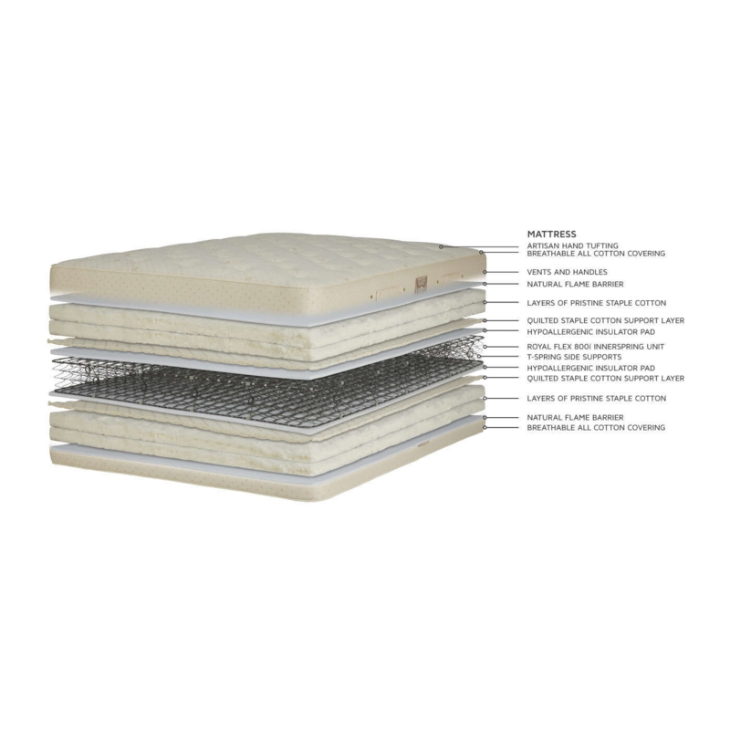 Mattress: Luxury Artisan Hand Tufted Innerspring, Double Sided Design