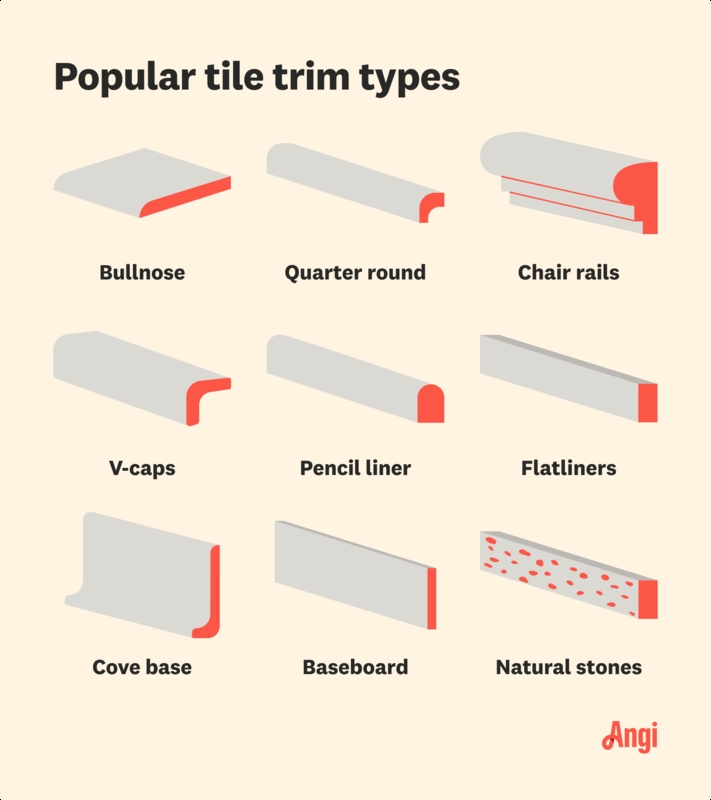 Tile Trim Types Diagram Showing Cross-Sections with Red Highlights