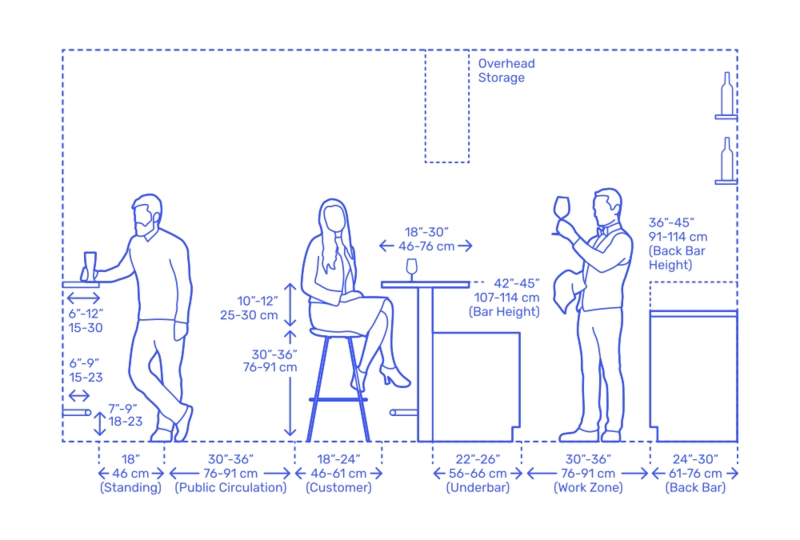 Bar Counter Architectural Elevation Diagram Ergonomic Clearances Blueprint