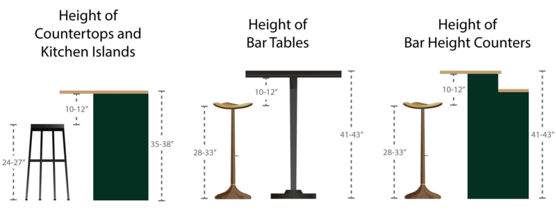 Bar Counter Tiered Layout Diagram Leg Clearance Stool Height Range Green