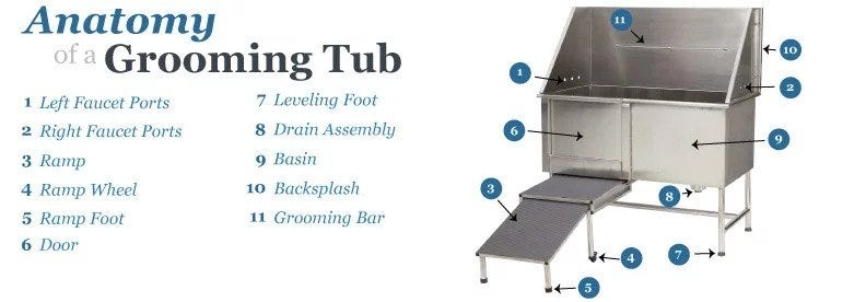Industrial Metal Grooming Tub with Dual Faucet Ports