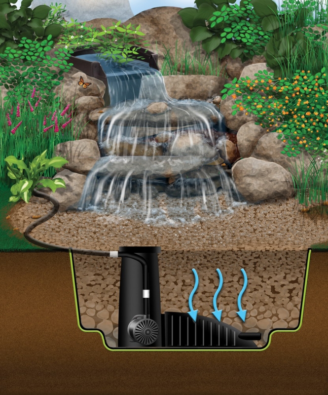 Pondless Waterfall with Underground Pump Vault for Naturalistic Garden