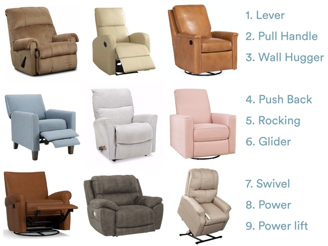 Recliner Guide Diverse Silhouettes Functional Features Types