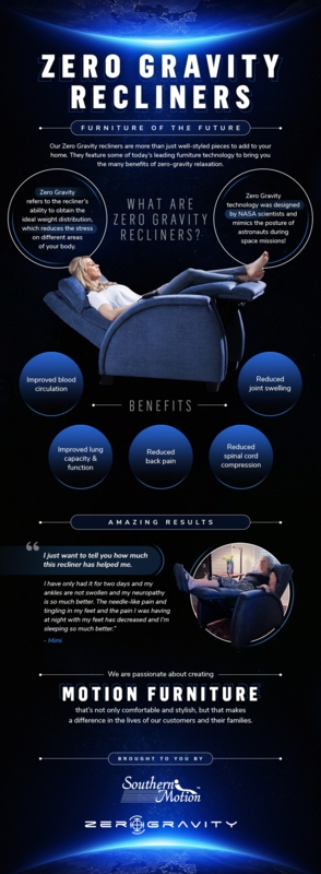 Recliner Infographic: Zero Gravity Benefits & Spinal Decompression Seating