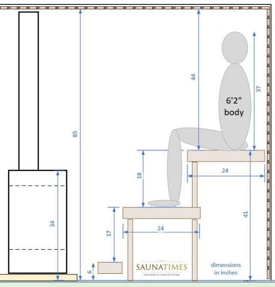 Sauna Diagram Three Tier Seating Annotated Dimensions Layout Guide