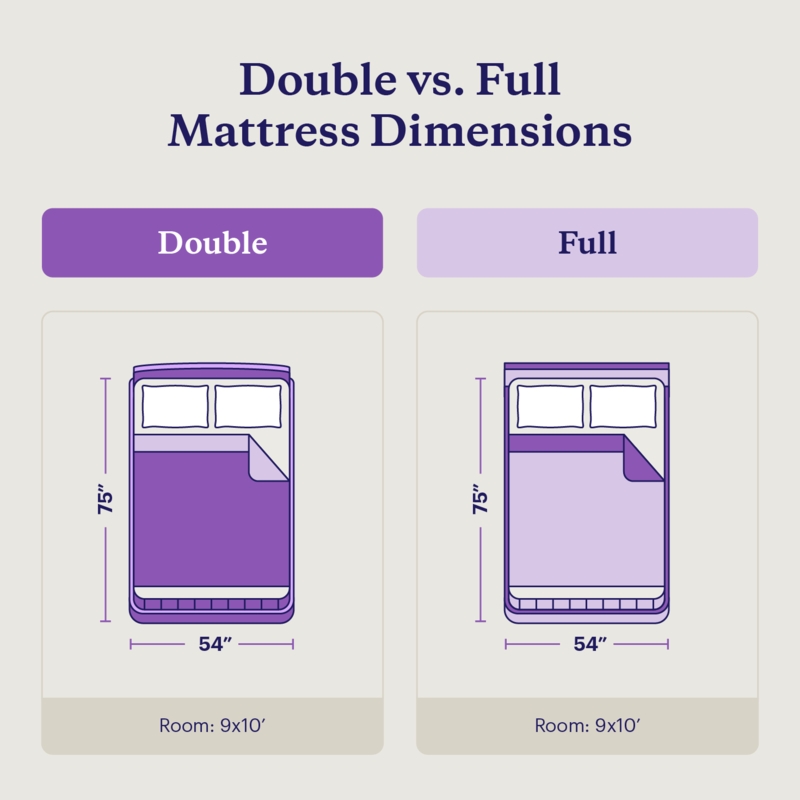 Bed Size Comparison Graphic with Lavender Branding & Dimensions