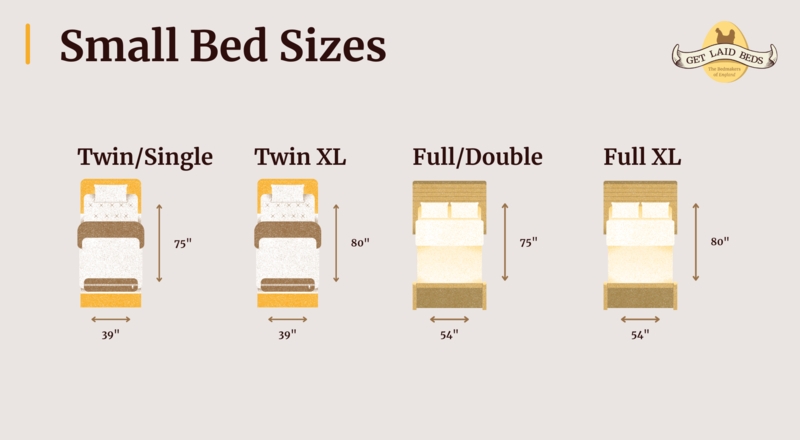 Bed Size Guide Chart with Annotated Standard US Dimensions