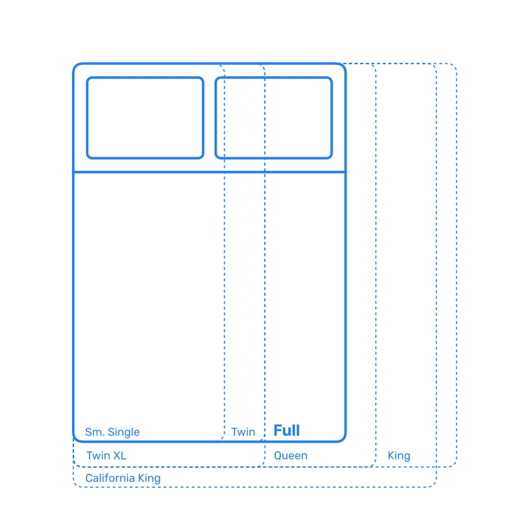 Full Size Bed Standard Sizing Guide with Multiple Perspectives