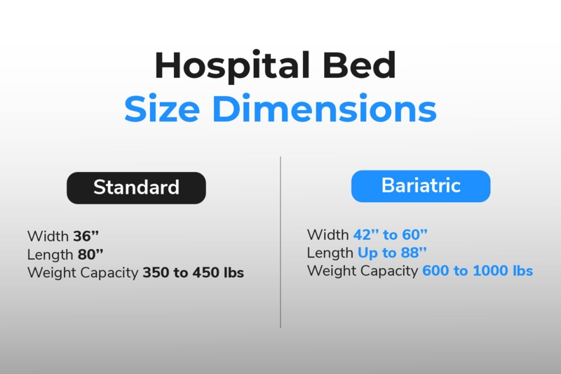 Hospital Bed Graphic: Standard vs Bariatric Size Comparison Chart
