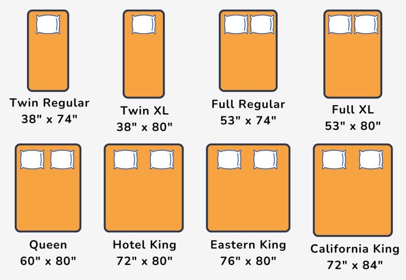 Mattress Diagram Hotel Mattress Guide Bed Size Comparison Chart