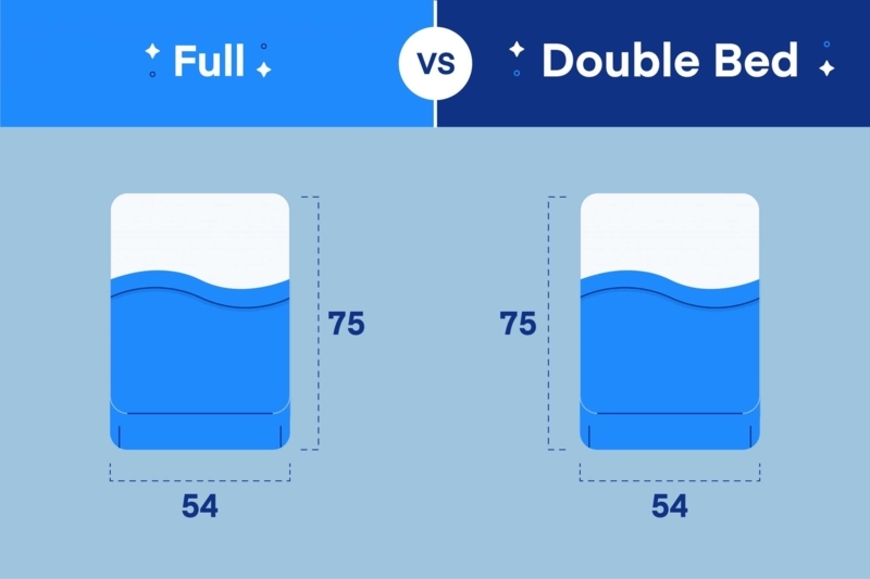 Mattress Size Comparison Graphic Showing Standard Mattress Dimensions