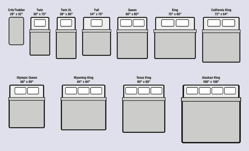 Minimalist Mattress Dimensions Reference Chart with Visual Scale