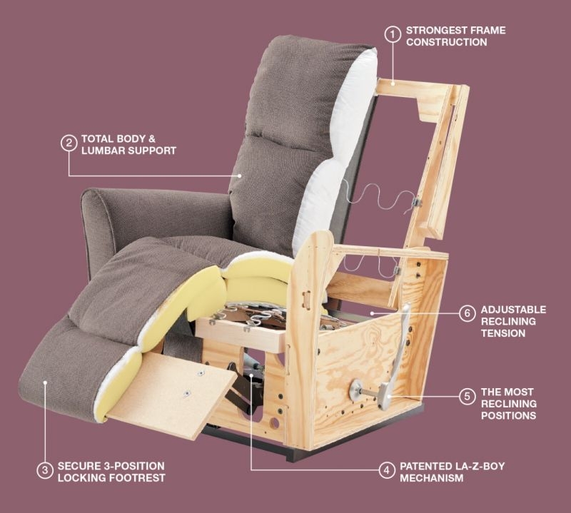 Recliner Chair Frame Construction Sinuous Springs Metal Mechanism