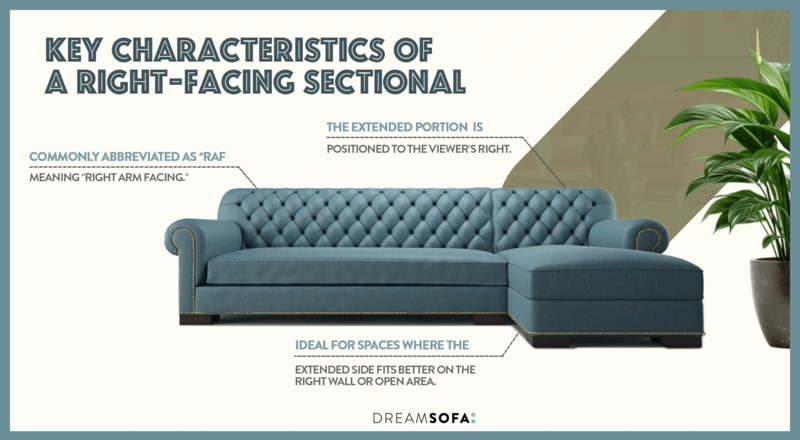 Cream Right-Facing Sectional Sofa with Track Arms in Living Room