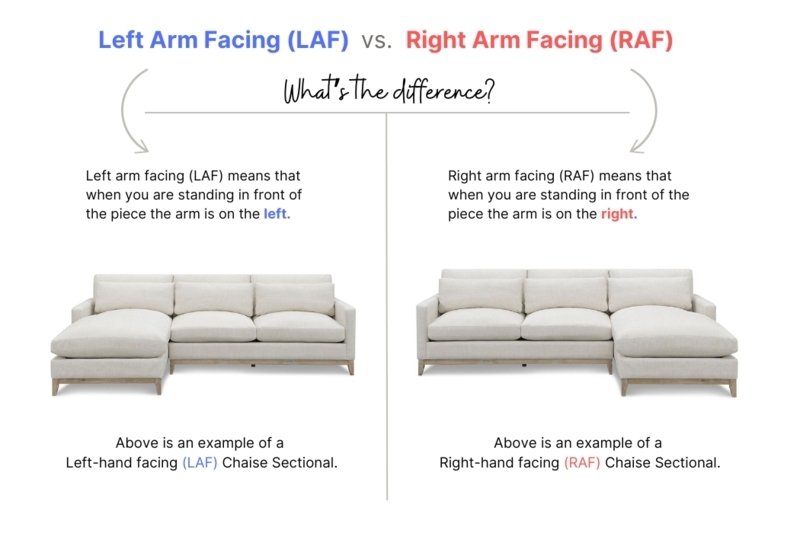 Low-Profile Light Gray Sectional Sofa with Block Feet