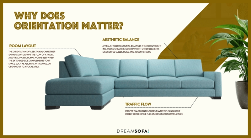 Sectional Sofa with Ivory Upholstery, Ivory L-Shaped Sectional Living Room.