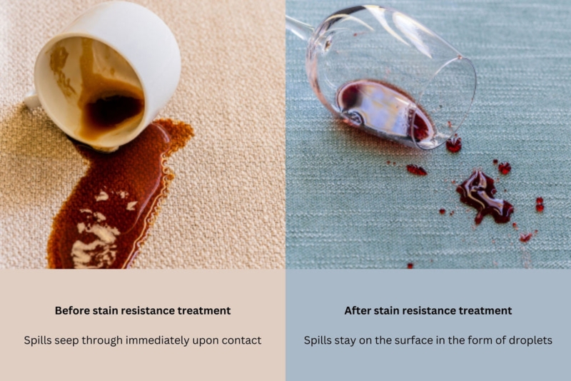 Upholstered Fabric Water Repellent Stain Resistant Woven