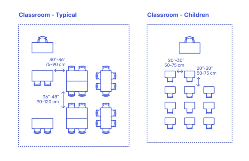 Classroom Desk Clearance Dimensions Architectural Plan Guide