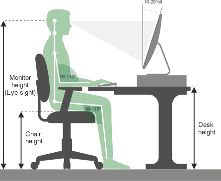 Ergonomic Desk Diagram Posture Guide With Adjustable Height Settings