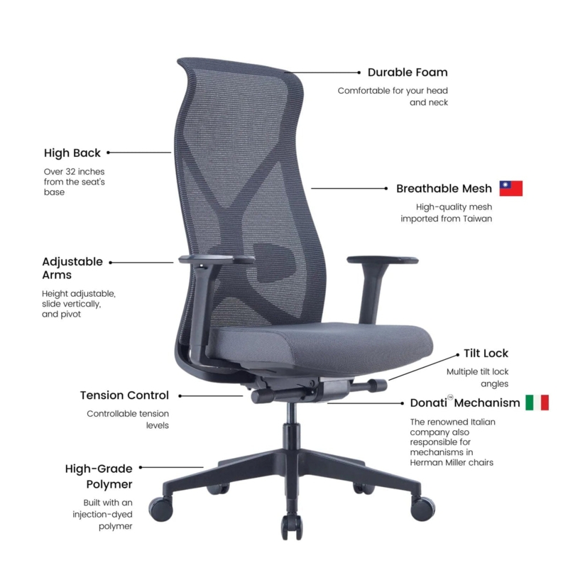 Ergonomic Office Chair Grey Mesh, Adjustable Headrest, Black Frame, Lumbar