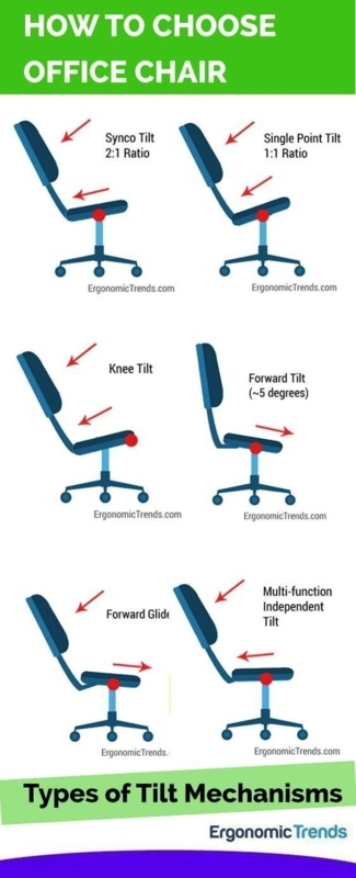 Ergonomic Office Chair with Grey Mesh Back and Synchro Tilt Mechanism