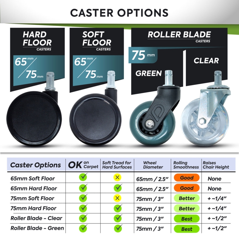 Office Chair Caster Rollerblade Dual Wheel Hooded Floor Specific Guide