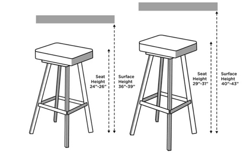 Bar Stool Diagram Counter vs Bar Heights Ergonomic Guide