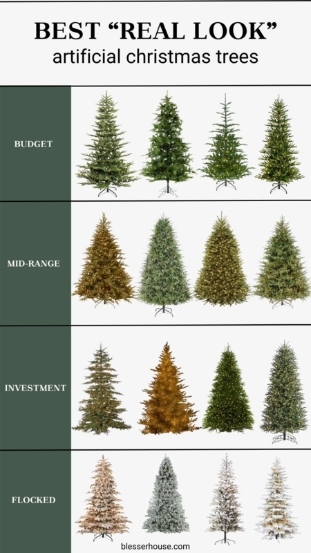 Artificial Christmas Tree Realistic Needles Unlit Traditional Holiday Decor