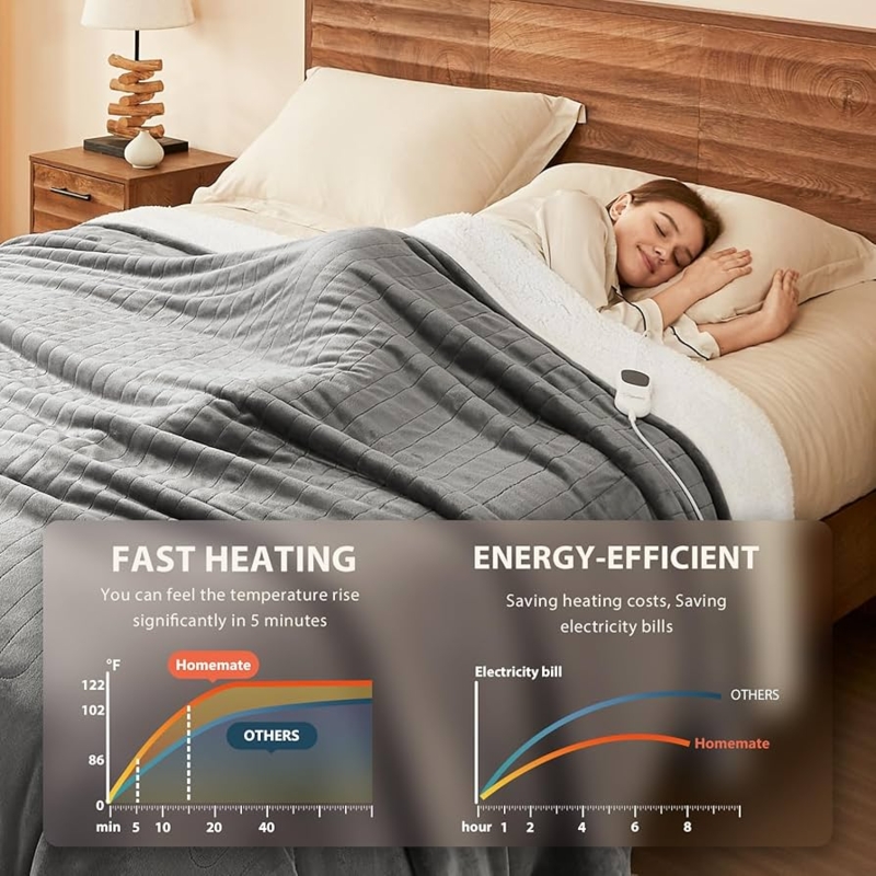 Electric Blanket, Square Quilted Charcoal Flannel, Contrast Sherpa Lining.