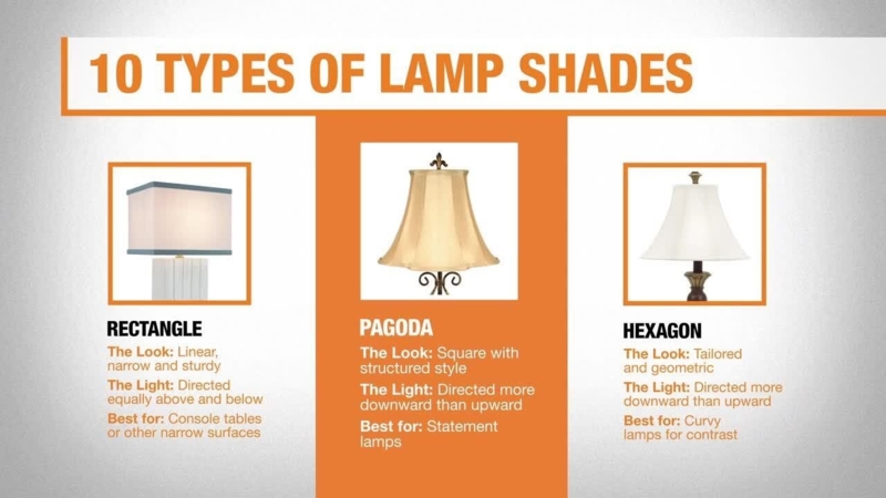 Lamp Shade Collection Diverse Silhouettes Textured Fabrics