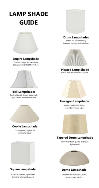Lamp Shade Sizing Guide Proportions Infographic Shape Comparison