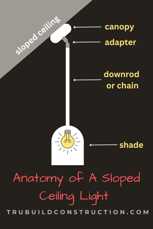 Pendant Light Anatomy Diagram Sloped Ceiling Canopy