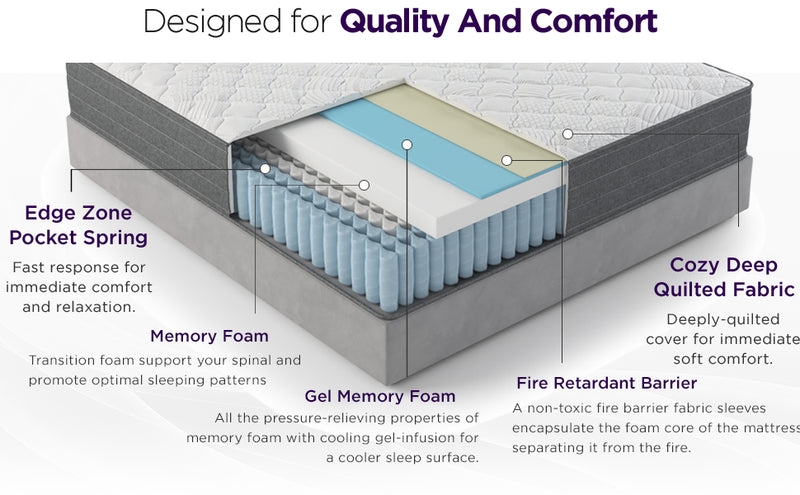 Cooling Gel Foam Mattress Layers Cutaway View Pocketed Coils
