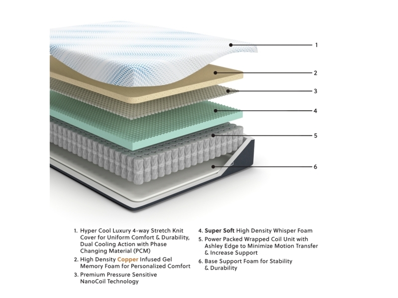 Hybrid Mattress Gel Infused Memory Foam Bed with Pocketed Springs