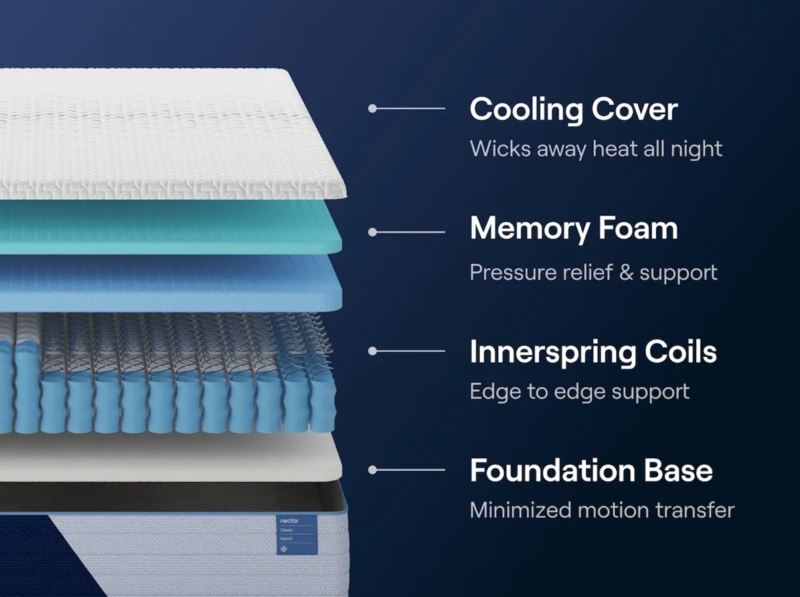 Hybrid Mattress with Charcoal Sides, Quilted Top, Pocket Coils