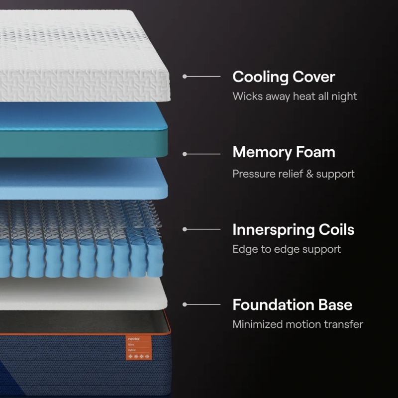 Hybrid Mattress with Thick Profile, Quilted Texture, Minimalist Style