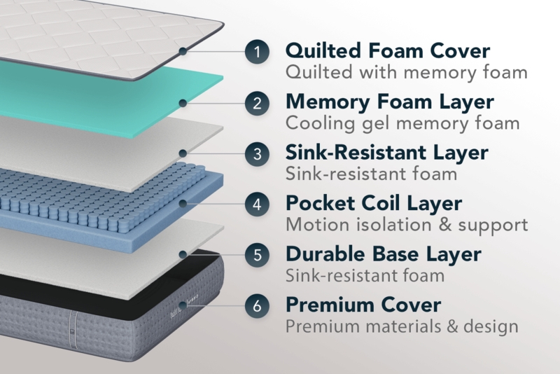 Memory Foam Hybrid Mattresses