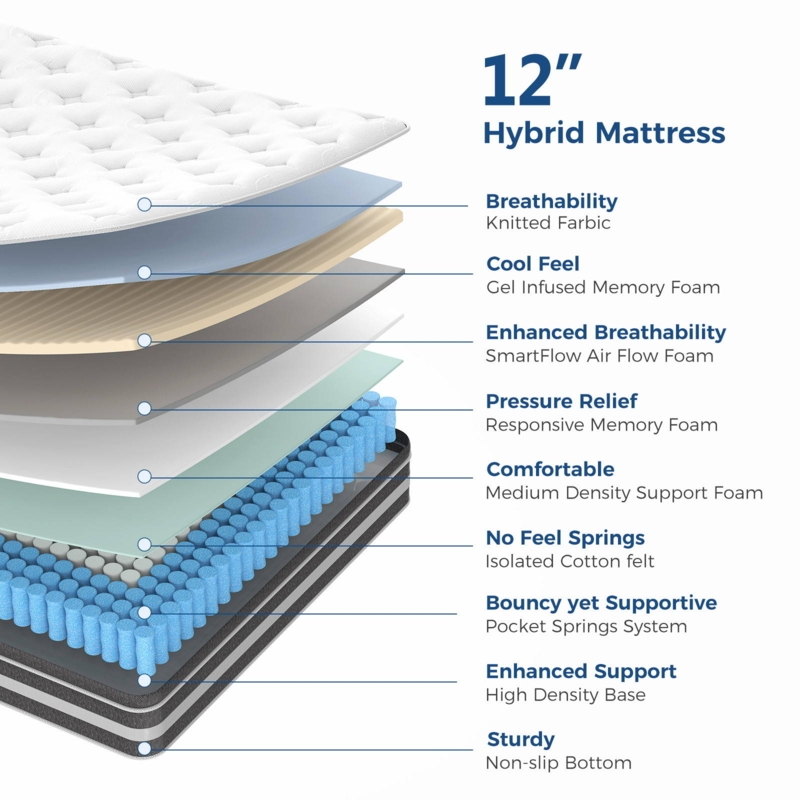 Mattress Hexagonal Quilted Top Premium Multi Layer Hybrid Design