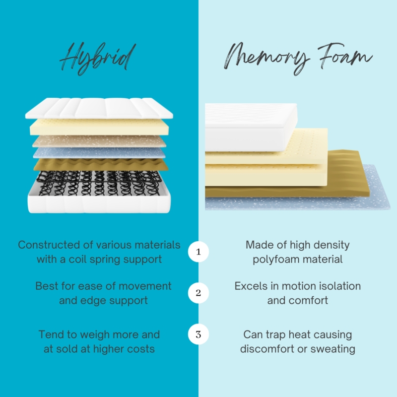 Mattress Infographic Layout Illustrating Internal Layer Diagram