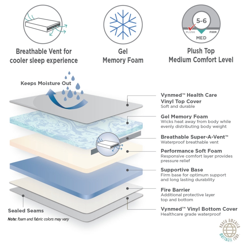 Mattress Render with Waterproof Surface, Dimpled Pattern, Cooling Gel