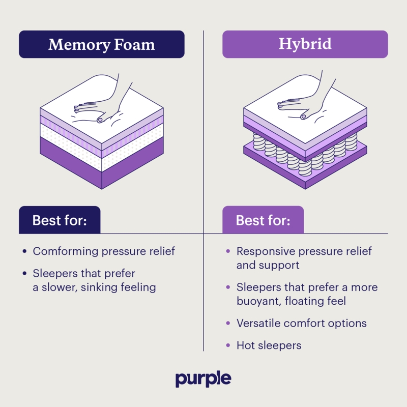 Mattress Split Screen Comparison with Low Profile Base