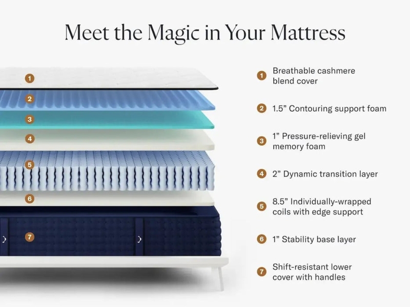 Mattress with Diamond Quilted Top, Navy Border & Side Handles