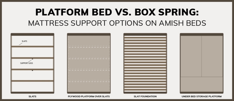 Bed Frame Diagram Storage Platform Slats Plywood Base Mattress Support