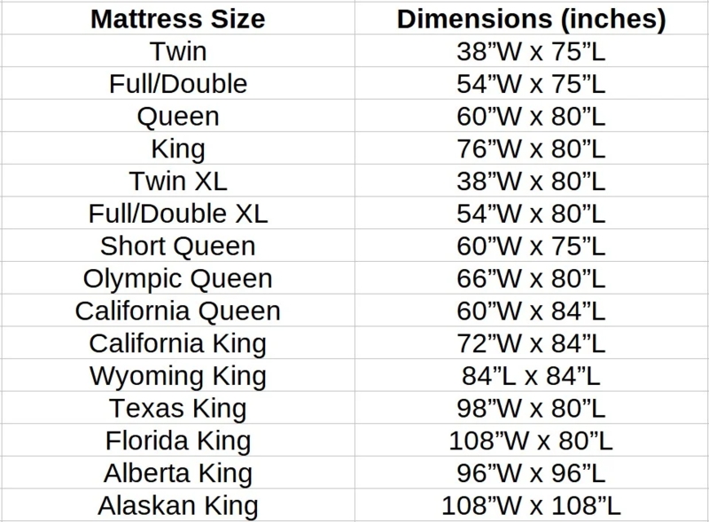Comprehensive Bed Size Chart including Non-Standard Dimensions